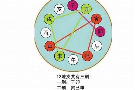 午亥合|八字地支 “暗合” 详解（收藏版）